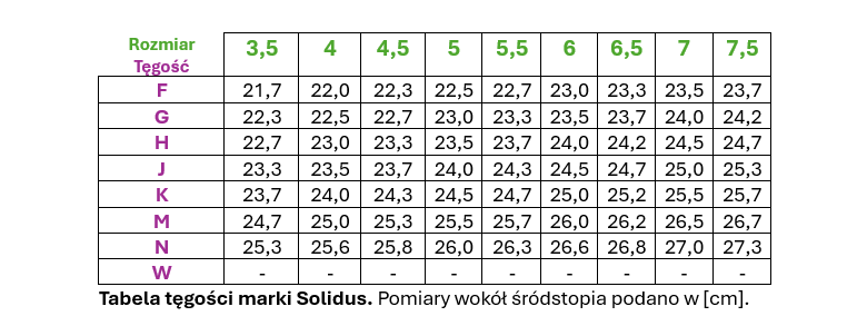 Tabela tęgosci obuwia Solidus